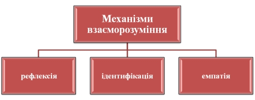 https://web.posibnyky.vntu.edu.ua/icgn/12lesko_etika_ta_psihologiya_dilovih_vidnosin/img/cont/41.jpg
